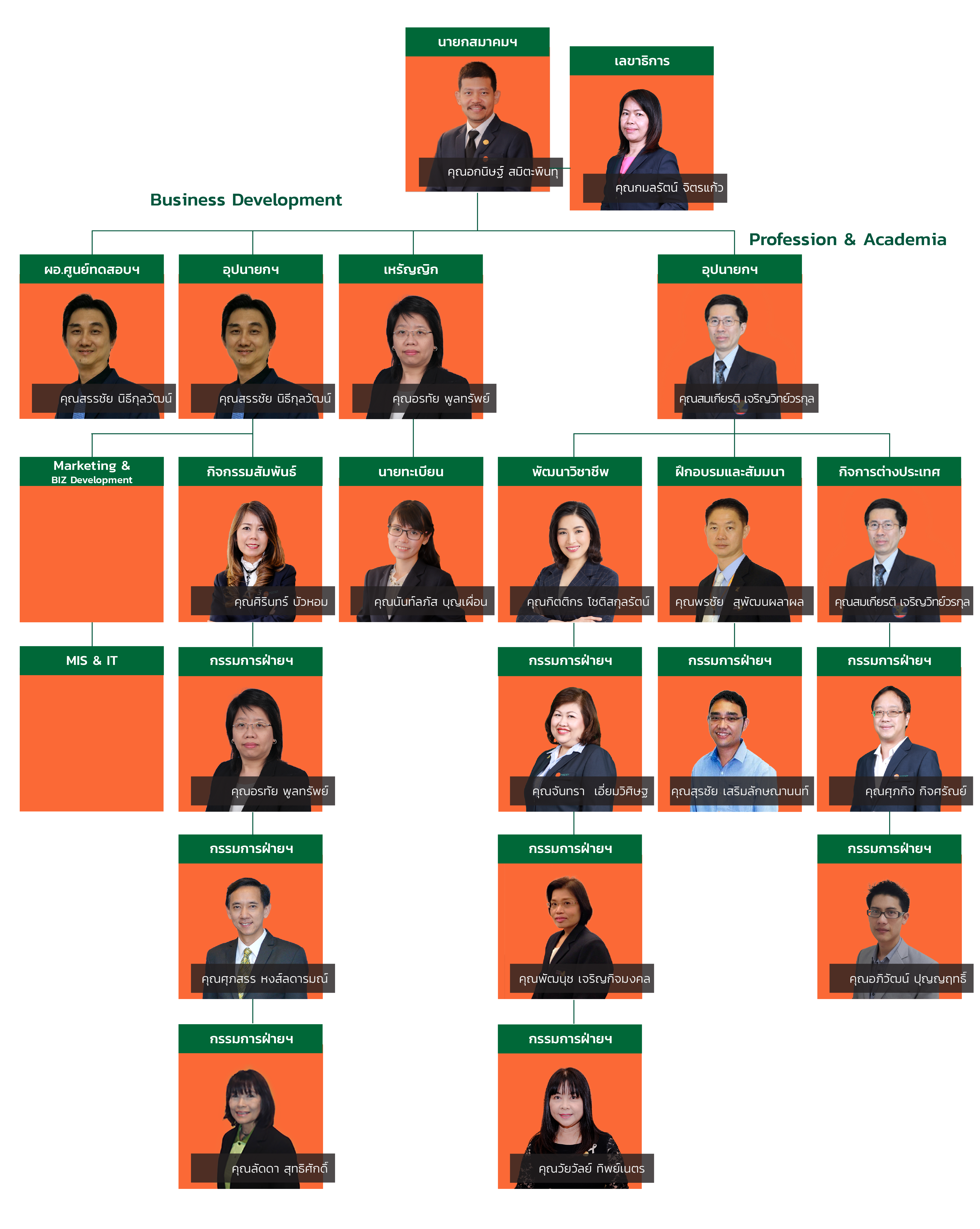 PSCMT Board